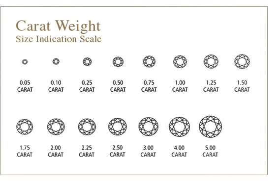 Carat Weight Chart